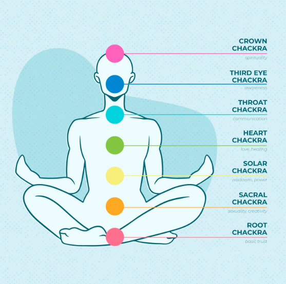 Varma Points Diagram